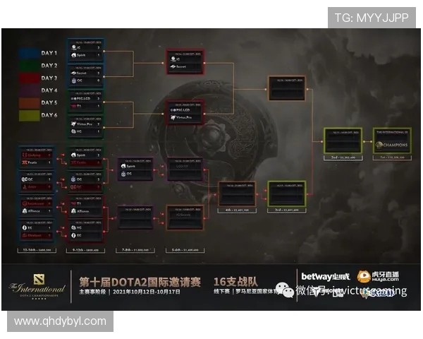 DOTA2战术解析：IG战队如何构建高效控制体系与团队协作策略