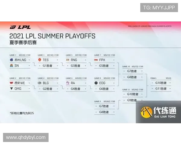 全球总决赛积分榜更新RNG战队以91分稳居第一名