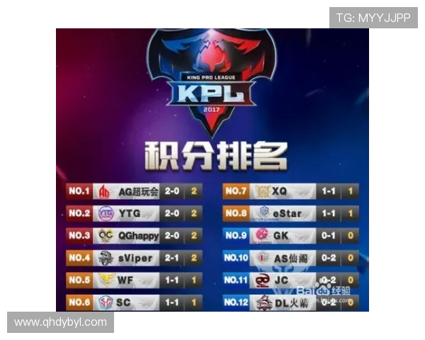 王者荣耀赛事经验分析LNG战队荣登第三名引发热议