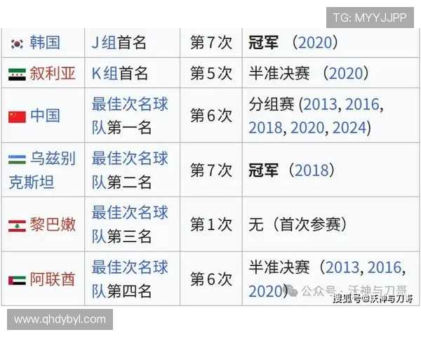 中国足球队勇夺世界杯预选赛小组头名 备战阶段成绩引发广泛关注
