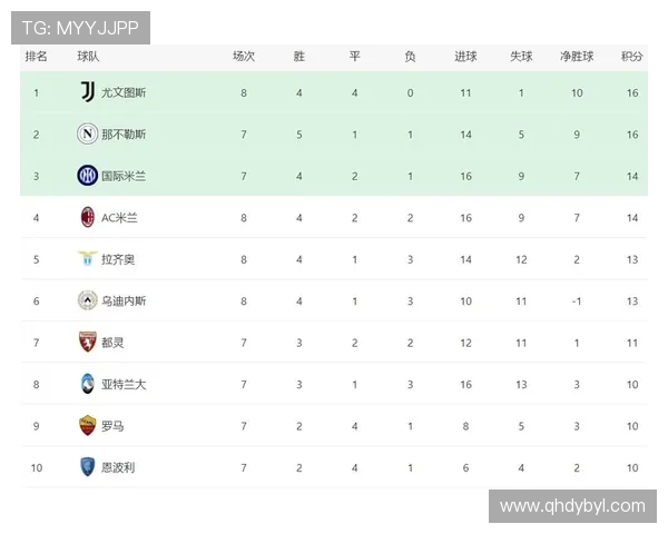 尤文图斯与热那亚历史交战回顾及战绩分析